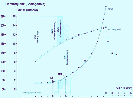 Rosszabb lett a diagnosztikám, de miért? – blog illusztráció