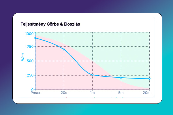 Critical Power és aerob teszt – illusztráció 3.