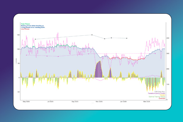Utólagos szezonelemzés – illusztráció 1.