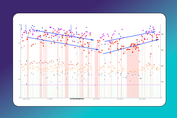 Utólagos szezonelemzés – illusztráció 2.