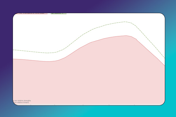 Utólagos szezonelemzés – illusztráció 3.